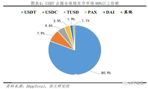 互联网区块链盈利模式揭秘：你不可不知的投资机会与挑战