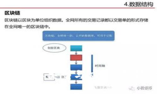 区块链数字签名的世界：理解其类型与应用，引领你走向未来数字安全之路