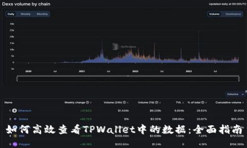如何高效查看TPWallet中的数据:全面指南