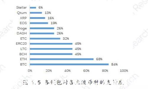 解锁数字资产的未来:TPWallet的跨链兑换全解析