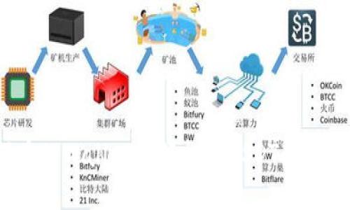 如何在TPWallet中轻松将USDT兑换成HT?