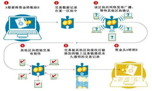 题目: TPwallet免费送币活动揭秘：你绝对不能错过的机会！