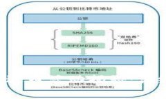 题目: TPwallet免费送币活动