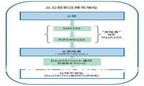 题目: TPwallet免费送币活动揭秘：你绝对不能错过的机会！
