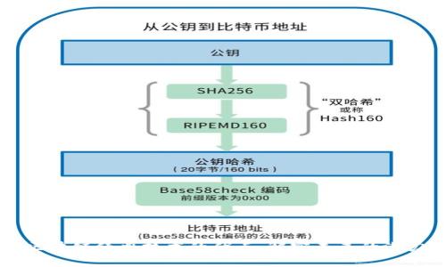 区块链经典技术的优点：解密未来的潜力