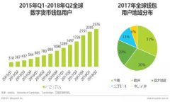 手机挖矿区块链软件推荐