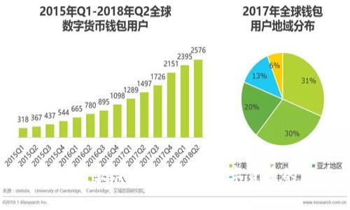 手机挖矿区块链软件推荐:掌握数字货币的潜力与机遇