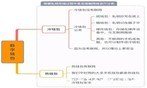 如何在TPWallet上轻松购买币安链上的币种？