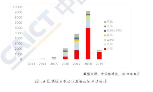 揭开区块链推广的神秘面纱:有效渠道大揭秘