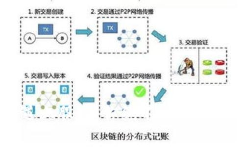 当区块链遇上股市：你绝不能错过的股票潜力