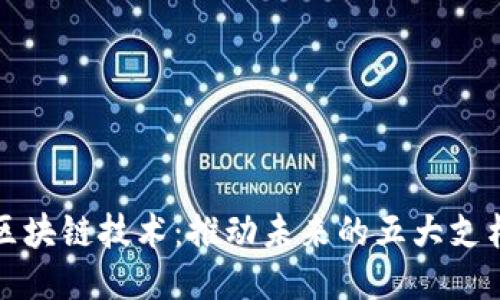 揭秘区块链技术：推动未来的五大支柱产业