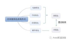 解密区块链合规化：您不
