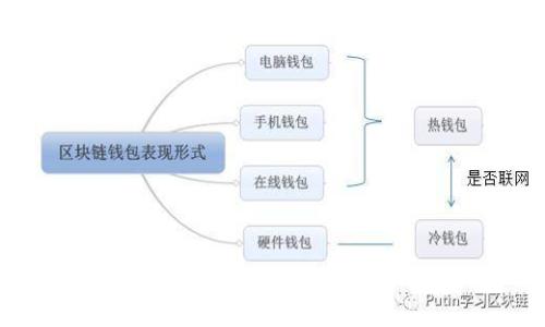 解密区块链合规化：您不可不知的方法与策略
