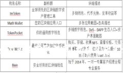 为何TPWallet闪兑未获取汇率