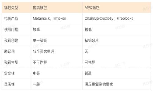 区块链赋能的版权作品：让创作不再孤独，保护你的每一份心血