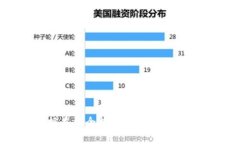 区块链数据类型全揭秘：