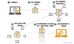 探秘全国区块链应用方案
