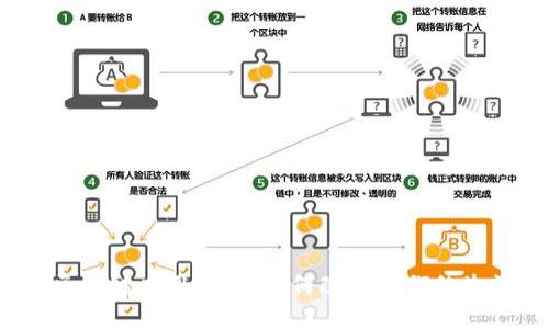 探秘全国区块链应用方案：如何改变我们的生活与未来?