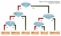 忘记TPWallet助记词和私钥怎