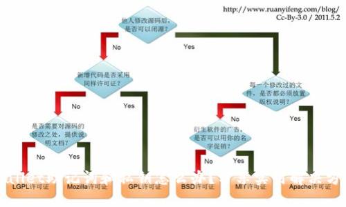 忘记TPWallet助记词和私钥怎么办？分享实用解决方案与建议