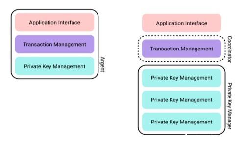 
  没有海外ID？教你轻松下载TP Wallet，解锁数字资产世界！