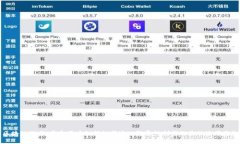 区块链技术：普通用户如