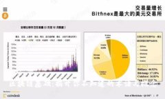 区块链基础：揭开你不知