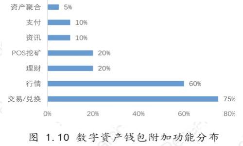 阿里云区块链产品概览:开启智能合约与去中心化的新纪元