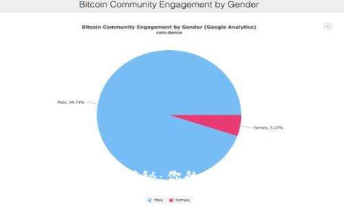 TPWallet转账手续费揭秘：你的每一笔交易都值得了解！