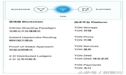 如何快速验证安装的TP Wallet，确保你的资产安全无忧？