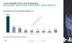 谨慎使用TP钱包：空投币的