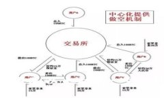 如何在TPWallet中轻松添加以