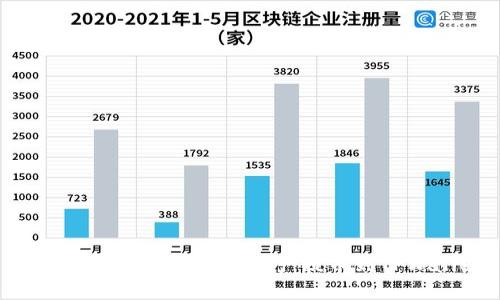轻松掌握！如何将数字资产提币到TPWallet？