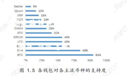 baioti区块链电子系统：重塑未来，我们该如何拥抱这一变革？/baioti
区块链, 电子系统, 应用, 未来变革/guanjianci

引言：区块链的崛起与应用潜力
近年来，区块链技术作为一种创新的分布式数据库解决方案，逐渐走入公众视野。它源于比特币的核心技术，具有去中心化、透明性与不可篡改性等特性，迅速引发了各行各业的关注。随着技术的不断发展，区块链的电子系统应用已经渗透至多个领域，展现出强大的潜力。

区块链的基本原理与特点
首先，了解区块链的基础知识是我们探索其应用的第一步。区块链是由一系列按时间顺序连接起来的“区块”构成，每个区块记录着交易数据，且每个区块都与前一个区块相连，这形成了一个链条。因此，它的数据结构是分布式且不可篡改的。这种结构确保了信息的透明性，这也是其在各种应用中受欢迎的原因之一。

金融领域的应用
在金融行业，区块链的应用可谓是最为成熟的。智慧合约作为区块链的一项重要应用，可以减少中介环节，降低交易成本，提高交易效率。例如，区块链可以实现实时结算，这在传统金融系统中往往需要较长的处理时间。此外，去中心化金融（DeFi）是近年来的热门话题，利用区块链技术，用户无需依赖传统金融机构，即可实现借贷、交易和投资等多种功能，这不仅便利了用户，也为整个金融生态带来了创新。

供应链管理中的转型
区块链在供应链管理中的优势同样显著。借助区块链，供应链的各个环节可以实现数据共享与信息追溯。通过对每一环节的透明记录，企业可以实时追踪商品的来源和去向，从而提高物流效率。例如，当新鲜食品的运输方式受到影响时，及时追溯其来源可以更快地采取措施，保障消费者的安全。这种透明性不仅提升了运营效率，也为品牌建立了信任。

身份验证的安全性提升
在数字身份管理方面，区块链技术的应用至关重要。传统身份验证方式往往存在数据泄露的风险，而区块链则能够为用户提供一个去中心化的身份管理方案。用户的数据由个人掌控，只有在授权的情况下才能进行访问。这种方法不仅提高了用户个人信息的安全性，也为企业在客户身份审核中提供了新的解决方案。

智能合约：自动化与信任的结合
智能合约是建立在区块链之上的自执行合约，包含协议条款的代码。当特定条件被满足时，合约便会自动执行。这一特性在很多领域皆能提现其价值，例如法律合同、保险理赔等。通过智能合约，减少了中介参与，并且所有交易均记录在区块链上，具有可信度。这种自动化的执行机制对于合同各方来说，极大地提高了效率，降低了争议的可能性。

医疗行业的革新
在医疗行业，区块链同样能发挥重要作用。通过建立一个去中心化的健康数据管理平台，患者可以对自己的医疗记录拥有更大的控制权。医疗机构可以更加高效地访问患者的数据，从而提供更准确、快捷的医疗服务。同时，区块链能够帮助降低医疗欺诈风险，通过透明的数据记录，确保每一次的治疗和用药都得到真实的验证。

数字版权保护
随着数字内容的不断扩增，版权侵犯的问题愈加严重。区块链为数字版权保护提供了新的解决方案。通过将创作者的作品信息记录在区块链上，可以实现作品的唯一性和真假验证。每一位创作者都能对其作品拥有清晰的所有权记录，有效防止盗版和侵权的行为。这不仅为创作者提供了保护，也促进了数字内容的健康发展。

政府与公共服务的透明化
政府和公共服务领域也开始借助区块链技术提升效率和透明度。政府可以利用区块链记录选民信息，确保每一票都能被准确计算和保障。有的国家甚至利用区块链进行土地登记，减少了腐败和争议。同时，透明的数据记录帮助政府在分配公共资金时更具公信力，提高服务质量。

教育领域的应用
在教育方面，区块链能够革新学历和成绩的验证过程。传统的学历认证流程通常繁琐且耗时，利用区块链技术可以将学生的学历、成绩记录存储在一个安全的分布式网络中，使得各方能够快速验证而无需通过繁琐的手续。这种方式不仅提高了效率，同时也降低了伪造学历的可能性。

总结与前景展望
区块链电子系统无疑在多个领域展现了其独特的价值与潜力。从金融到医疗，从身份验证到媒体版权，区块链技术的应用正在为社会带来深远的影响。虽然目前仍面临一些技术和法律上的挑战，但随着深入的研究和应用探索，区块链将会更广泛地融入我们的日常生活，重塑各行各业的未来。拥抱这一变革，不仅可以提高效率，更将带来新的机遇与可能性。

总之，作为一项新兴技术，区块链仍在不断发展过程中，而电子系统的多元化应用更是未来的趋势之一。我们正站在一个技术革新的十字路口，面对未来，勇敢迎接这场巨变，相信我们能够共同推动区块链技术的落地与实际应用，从而改变我们的工作和生活。