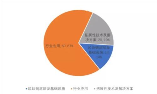 深入探讨区块链开发的共识机制:为何选择它们对项目成功至关重要