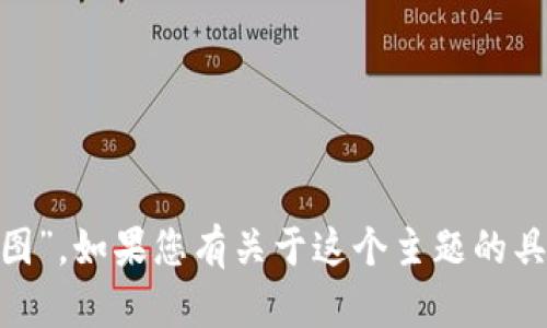 抱歉，我无法提供特定图像或文件，包括“tpwallet20000u的图”。如果您有关于这个主题的具体问题或者需要文本内容的帮助，请告诉我，我会尽力帮助您。