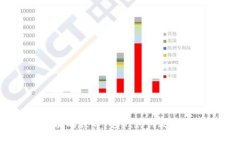 探索区块链路由的世界：