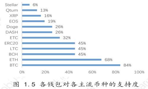 中国银行区块链管理层：探索金融科技的未来之路