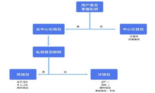 如何使用速记词成功登录TPWallet?掌握这几个关键步骤!