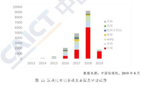 一步步教你在鸿蒙系统上安装TPWallet,轻松管理你的数字资产!