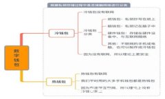 区块链医疗公司：打破传