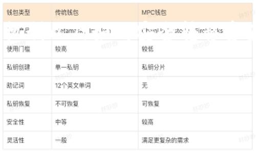 TPWallet与小狐狸钱包的互通性分析

在如今风起云涌的数字货币时代，钱包作为用户与区块链网络互动的桥梁，扮演着至关重要的角色。其中，TPWallet和小狐狸钱包（FoxWallet）是两个在加密货币社区中备受关注的钱包选择。用户常常好奇：这两款钱包之间是否可以互通呢？接下来，我们将深入探讨TPWallet和小狐狸钱包的互通性及其相关内容。

什么是TPWallet？
TPWallet是一个支持多种区块链资产管理的钱包，它提供了安全、便捷的数字资产存储和交易功能。其界面友好，方便用户进行资产管理，如查看余额、转账和交易等。此外，TPWallet还不断更新其功能，以满足多样化的用户需求。这款钱包尤其适合那些希望在多个区块链上管理资产的用户。

小狐狸钱包的特点
小狐狸钱包，又称FoxWallet，是另一款颇受欢迎的数字钱包。它的主要特点在于支持多种主流区块链的资产，用户可以在一个平台上管理多个账户。小狐狸钱包以其直观的用户体验和安全性吸引了大批用户。它也为用户提供了去中心化应用的接入，允许用户在钱包内直接进行DApp的操作，共同体验区块链的魅力。

TPWallet与小狐狸钱包的互通性
在讨论TPWallet与小狐狸钱包的互通性之前，首先我们需要明确两者的基本架构和技术实现支持。TPWallet通常支持多链和跨链操作，而小狐狸钱包则依靠其强大的API接口和支持多种协议，使得它在跨链互操作性方面也表现出色。

如果我们从理论上分析，若两种钱包都支持相同的区块链资产与跨链协议，用户便可以在两者之间进行资产的转移。例如，用户在TPWallet中持有的以太坊资产，理论上可以通过一定的技术手段转移到小狐狸钱包中，反之亦然。

考量互通的实际步骤
虽然两者在技术架构上具有一定的互通性潜力，但在实际操作中，用户需遵循一定的步骤，以确保资产能够安全、顺利地进行转移。以下是一些建议，帮助用户在TPWallet与小狐狸钱包之间转移资产：

ul
    listrong确认资产支持：/strong在进行任何跨钱包操作之前，请确认所要转移的资产已在两个钱包中均被支持。/li
    listrong了解手续费：/strong资产的转移通常会涉及一定的手续费，务必了解相关费用，以避免不必要的损失。/li
    listrong安全性检查：/strong在进行转账时，请仔细检查地址的准确性，使用扫描二维码或复制粘贴的方式时，要特别小心。/li
    listrong测试转账：/strong对于较大金额的转移，建议先进行小额的测试转账，确认资金到账后再进行全额转移。/li
/ul

未来的互通可能性
随着区块链技术的不断发展与进步，多个钱包之间的互通性将变得愈发重要。TPWallet与小狐狸钱包在支撑的协议与链路上的兼容性为其未来的互通奠定了基础。

若未来这两款钱包能够实现更深层次的合作，或者依赖更为先进的跨链协议与技术，用户的体验将会得到显著提升。例如，用户可以不必频繁进行繁琐的转账操作，而是通过钱包内的直接交互，实现简便快速的资产交易。

总结与展望
总的来说，TPWallet与小狐狸钱包在互通性方面具备一定的可能性，但在实际操作中则需遵循相应的步骤，以确保资产的安全转移。随着技术的进步与发展，未来这两款钱包的互通性会进一步加强，为用户带来更好的体验。

无论如何，用户在选择数字钱包时，应权衡各款钱包的功能与安全性，做出适合自身需求的选择。为了更好地管理个人资产，理解钱包之间的互通机制以及如何安全转移资产，将是每个数字货币用户需要掌握的基本技能。

TPWallet, 小狐狸钱包, 数字钱包互通, 区块链资产管理/guanjianci
TPWallet与小狐狸钱包互通性分析：数字资产转移你需要知道的！
