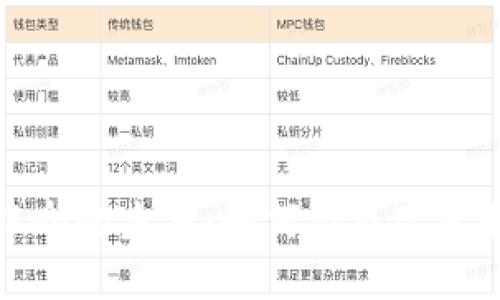探索区块链化中介的未来：如何彻底改变我们的生活方式