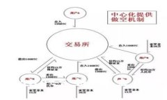 探秘佛萨奇TPWallet公链：未