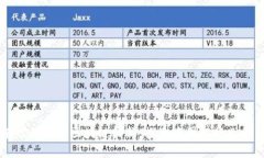 国有银行引领区块链创新
