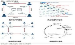 区块链热潮背后的秘密：