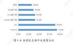 揭秘TP钱包：它真的合法合