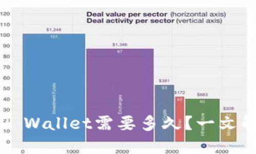 抹茶提现到TP Wallet需要多久?一文解答你的疑惑!