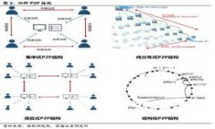轻松上手TP Wallet：一步步