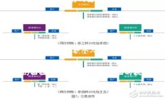 区块链机制解析：揭开去